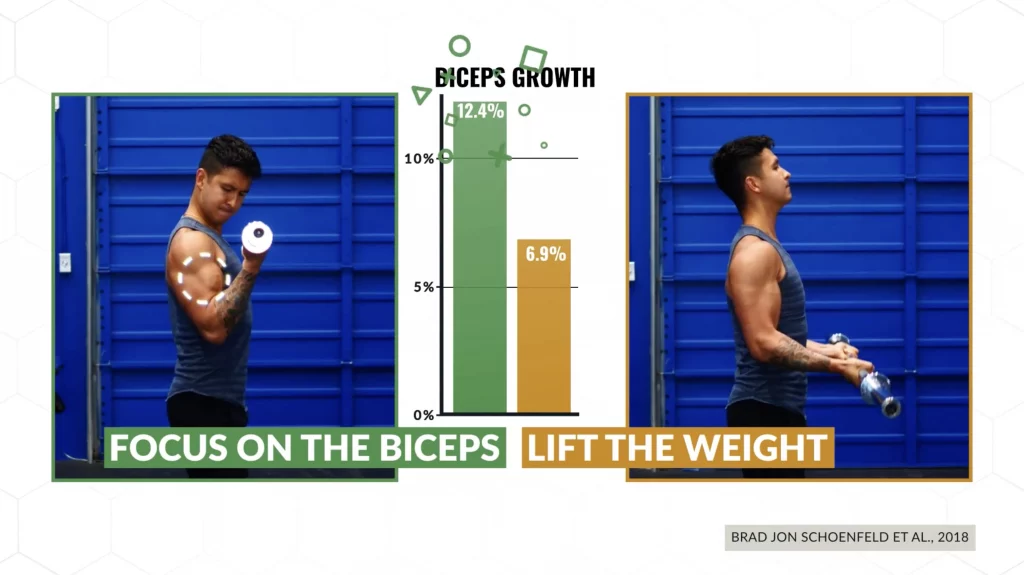 Really focus on mind muscle connection when performing the bicep curls