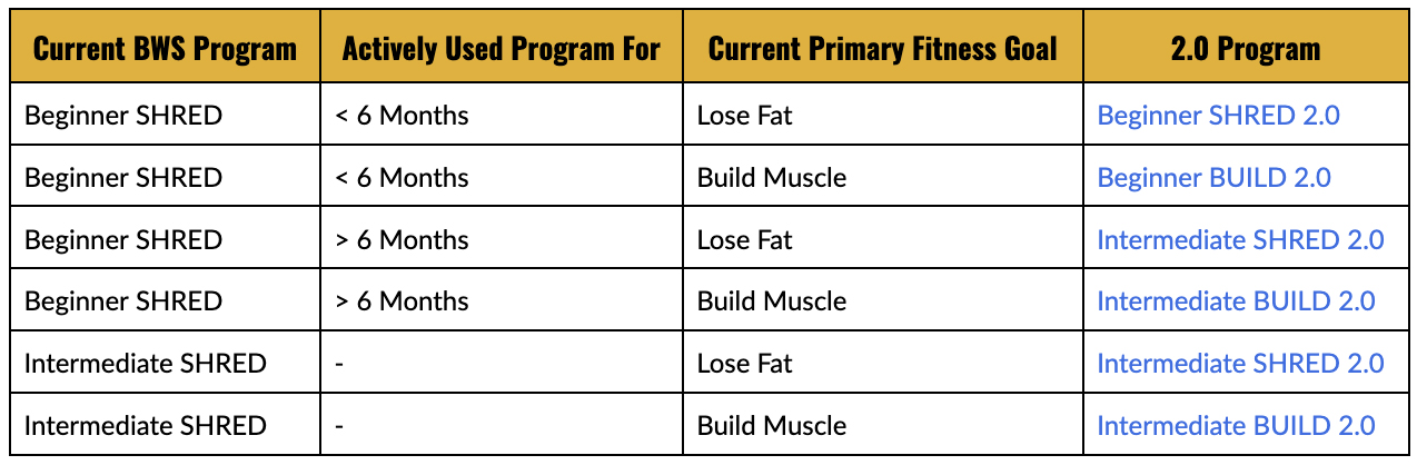 Built with Science V2 Your Results Are In Beginner Shred