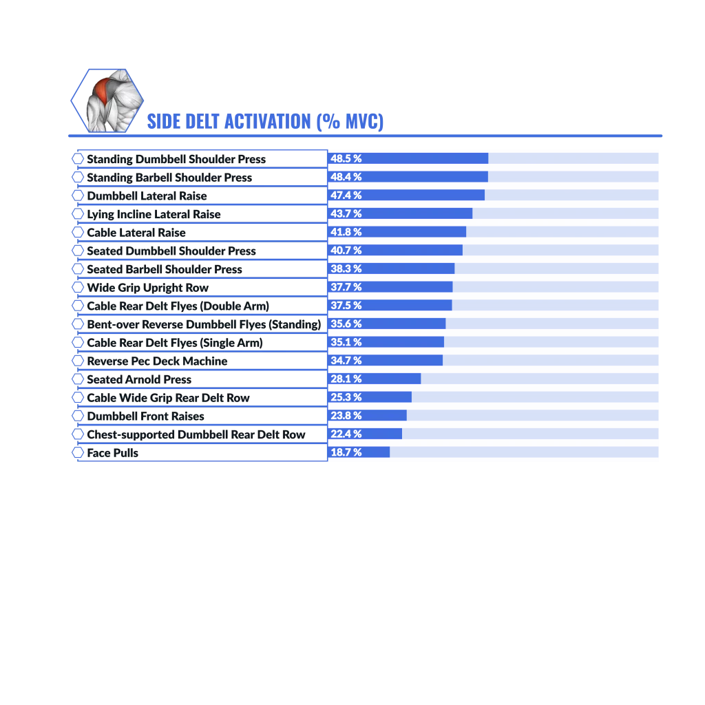 The best shoulder exercises Graphic web Shoulder EMG graph - AVG Side