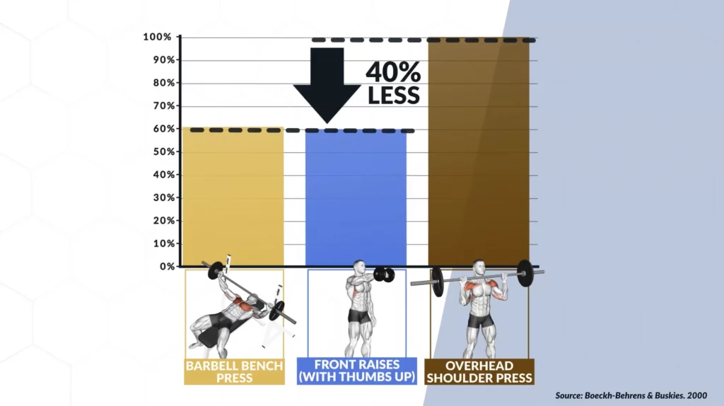 Which Are The Best Shoulder Exercises? I Tested 17 To Find Out