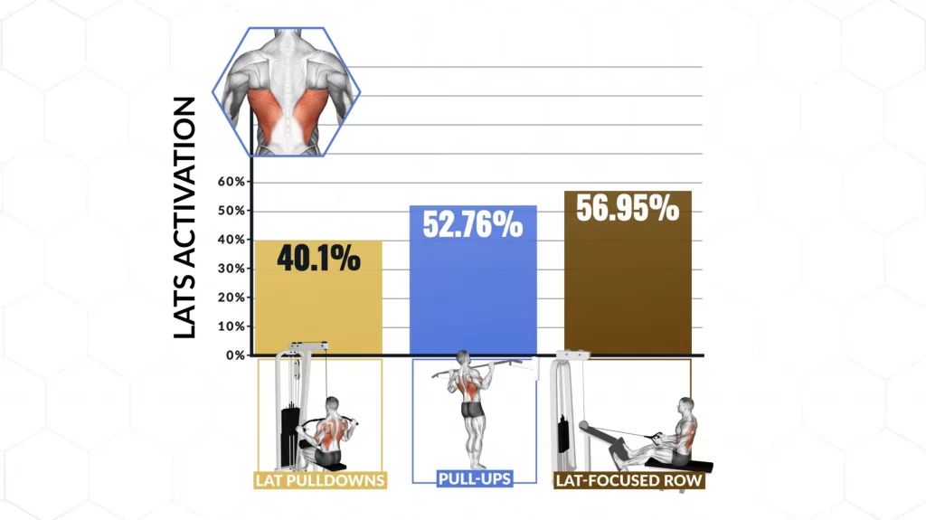 Best lat 2025 activation exercises