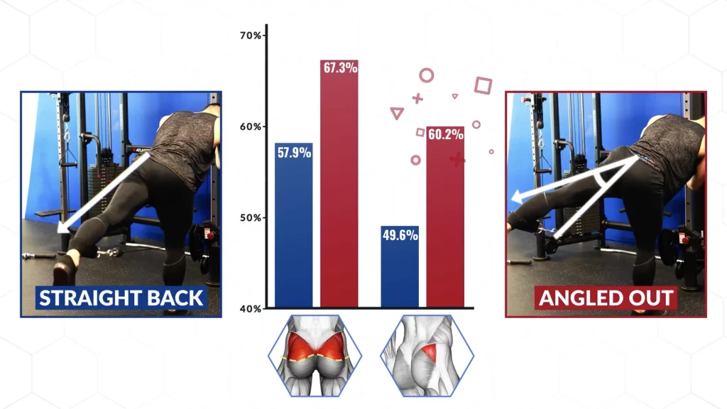 The cable glute kickbacks with angled out is one of the best glute exercises