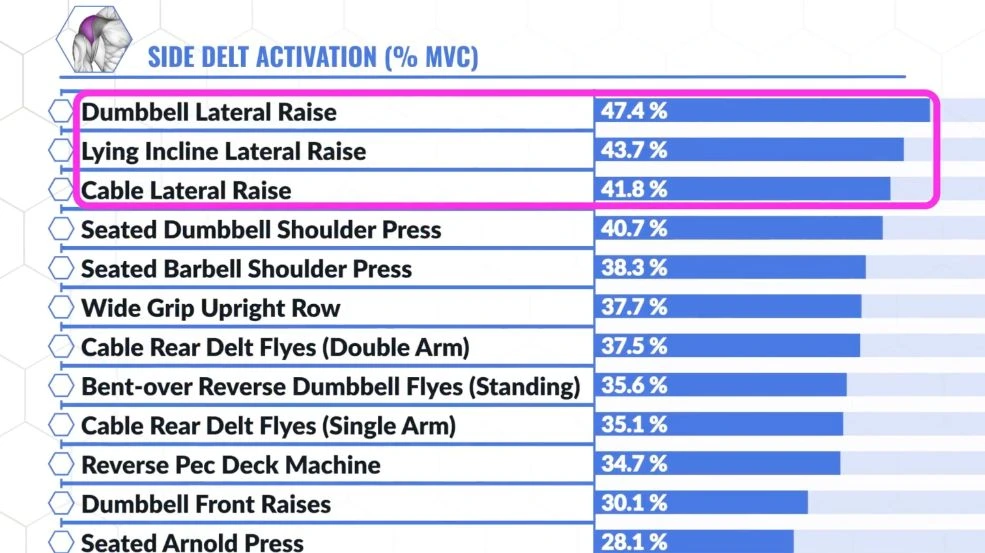 How I Grew Wider Shoulders FAST (5 Science-Based Tips) 