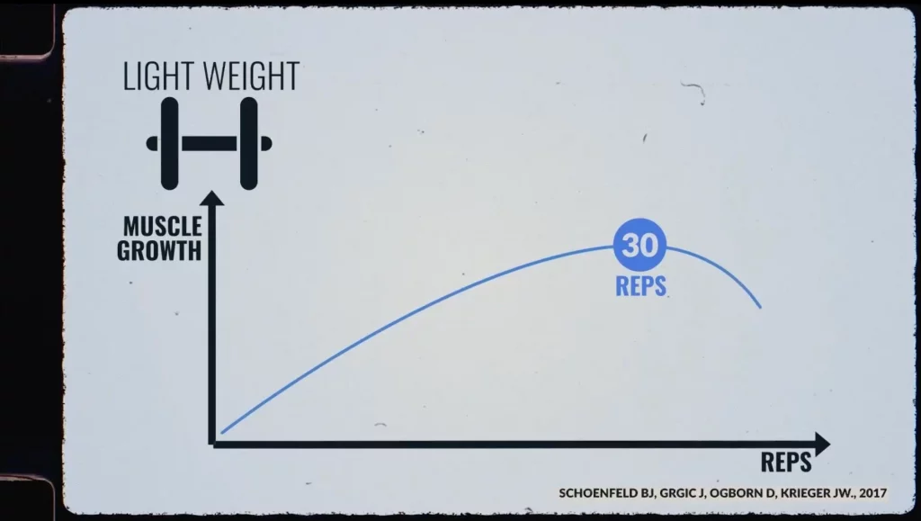 How I Grew Wider Shoulders FAST (5 Science-Based Tips)