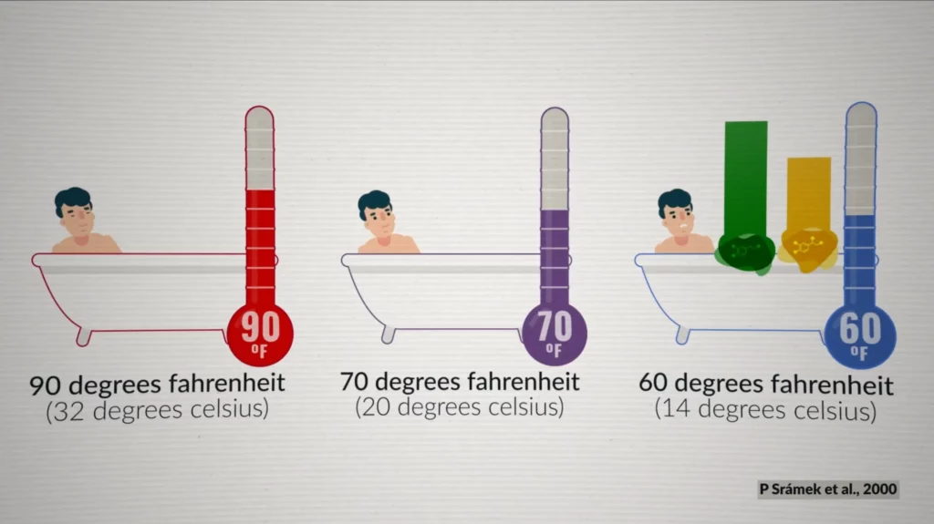 https://builtwithscience.com/wp-content/uploads/2023/04/How-cold-does-the-water-need-to-be-in-cold-therapy-1024x575.webp