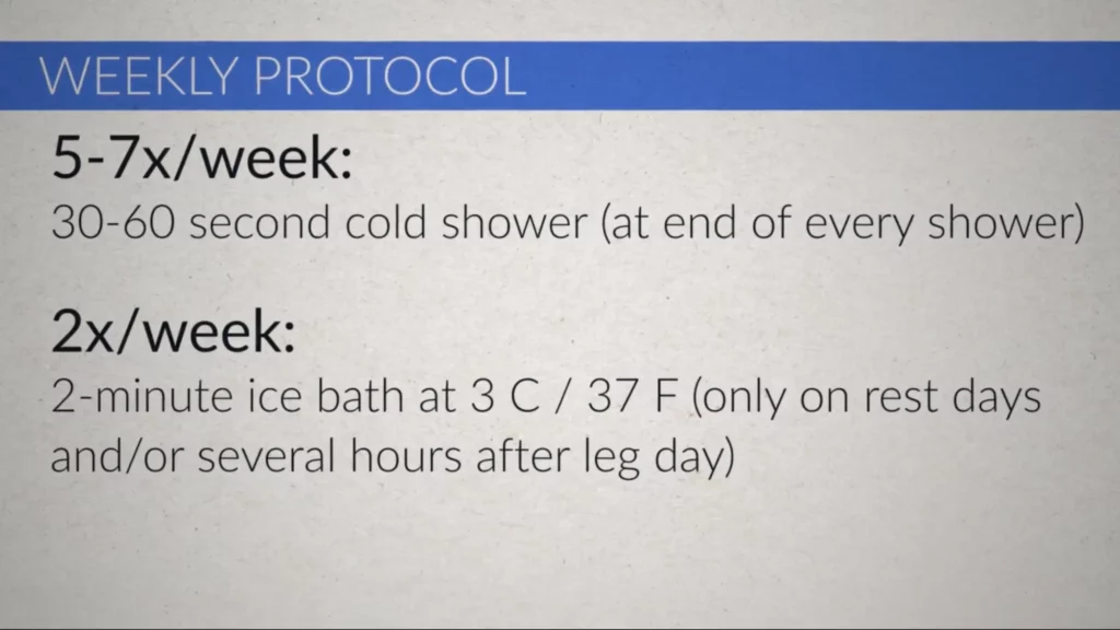 Sample cold therapy weekly protocol