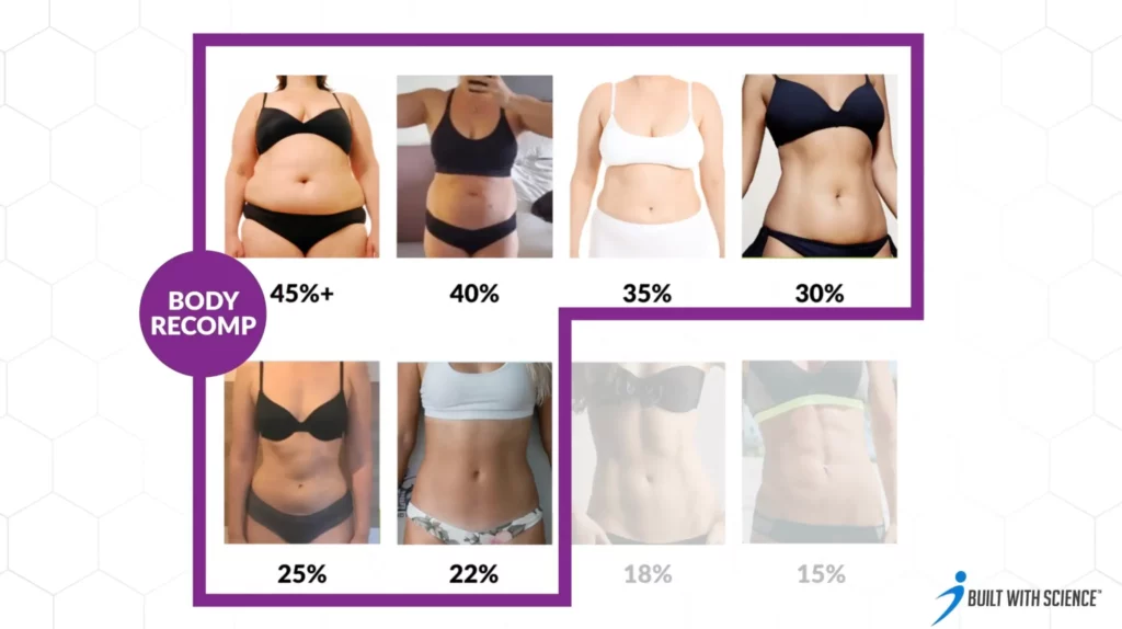 Body fat percentage females suitable for body recomposition
