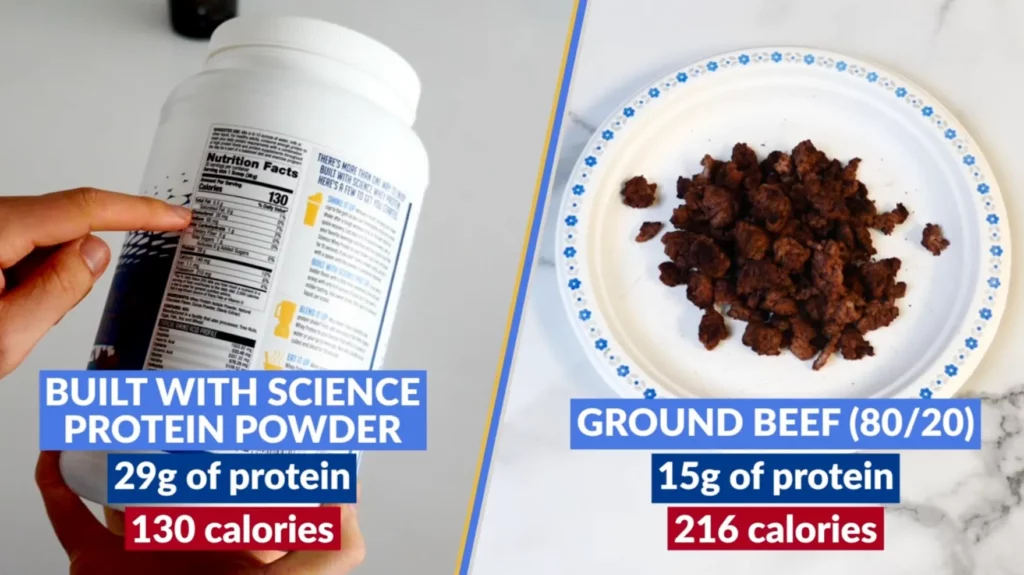 Built With Science protein for muscle gain vs ground beef