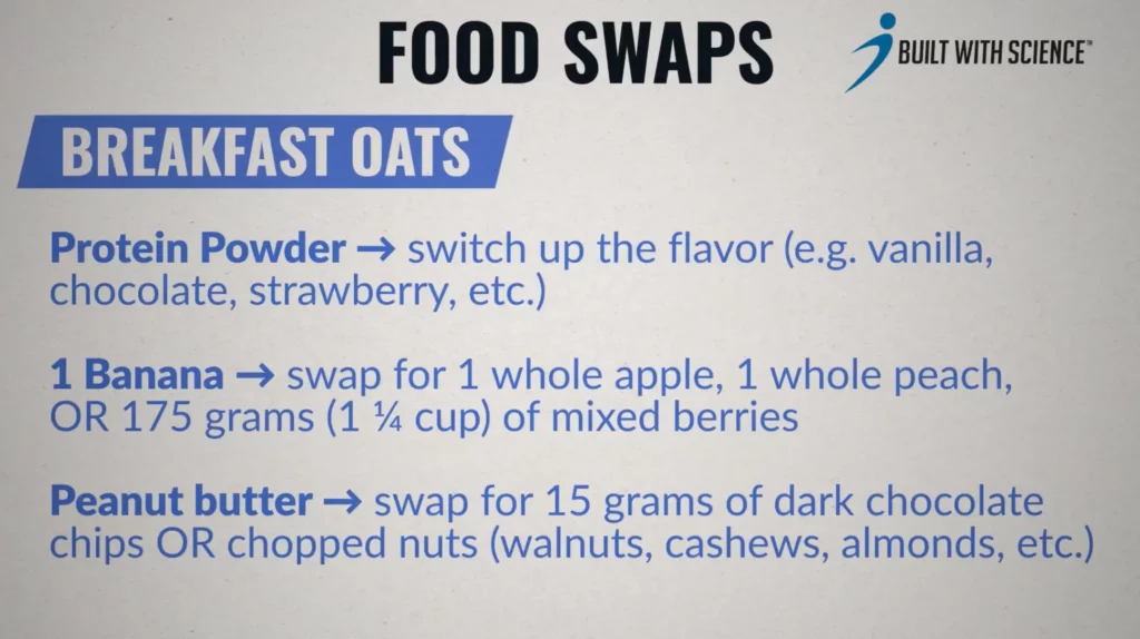 cheap weight loss meal plan food swaps for breakfast oats