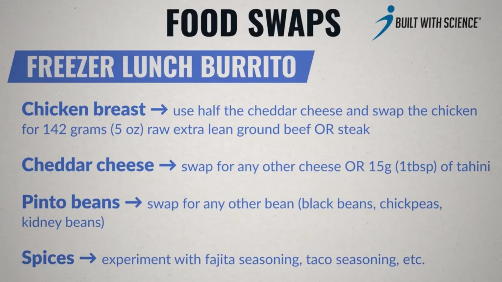 cheap weight loss meal plan food swaps for freezer lunch burritos