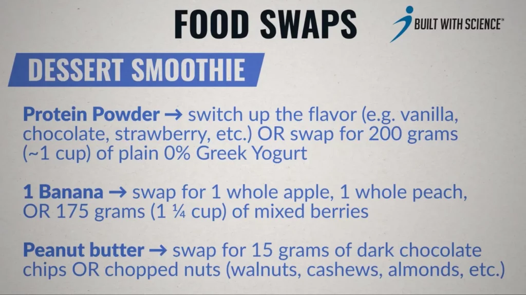 cheap weight loss meal plan food swaps for smoothie