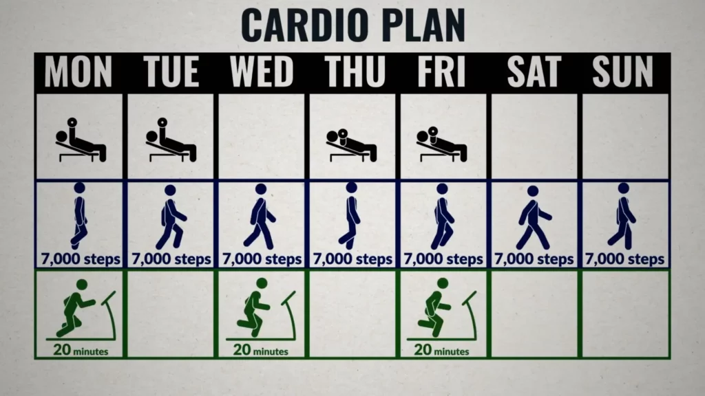 Cardio to lose weight weekly need