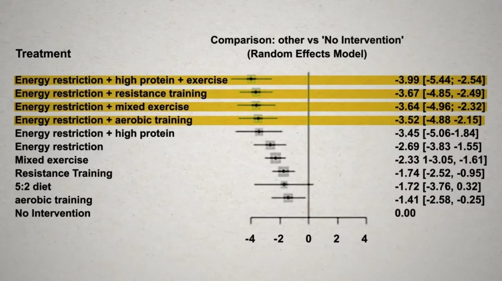 How Much Cardio Should You Do to Lose Weight? (Science Explained)