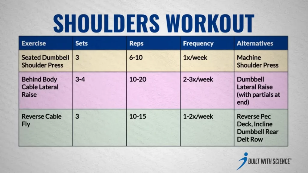 The #1 Delts Workout That Blew Up My Shoulders (3 Exercises)