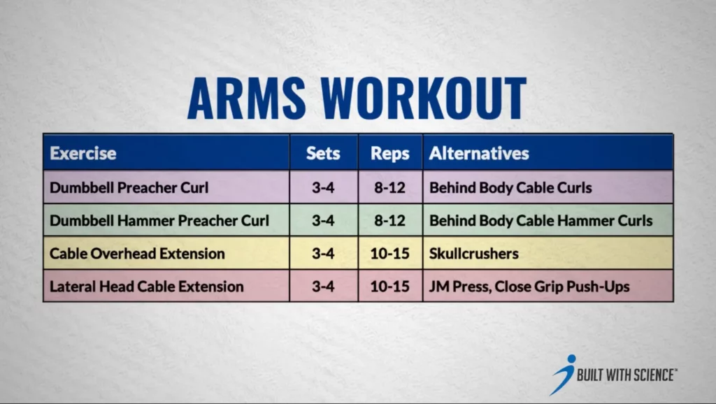 Complete arm workout routine