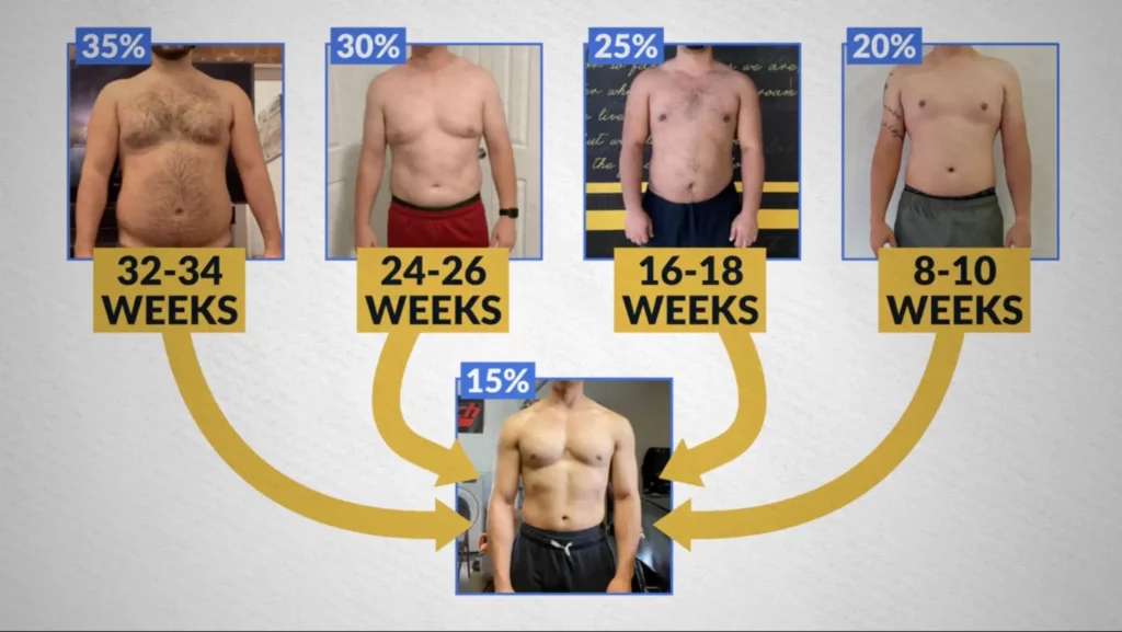 How To Get Lean In 2024 3 Easy Steps 