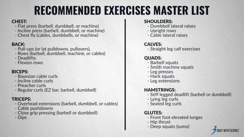 How to build muscle recommended exercises master list