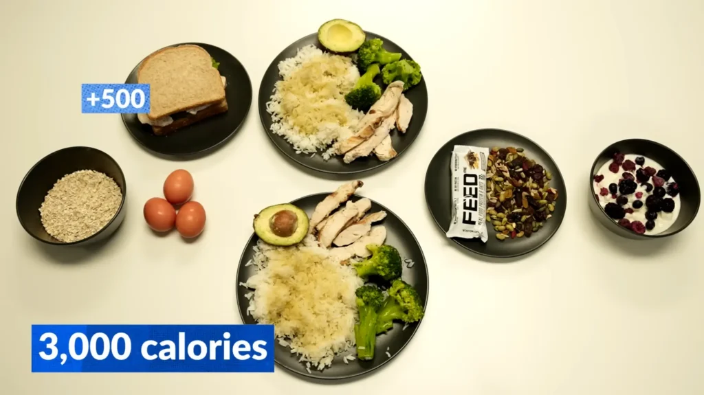 Calories needed to bulk