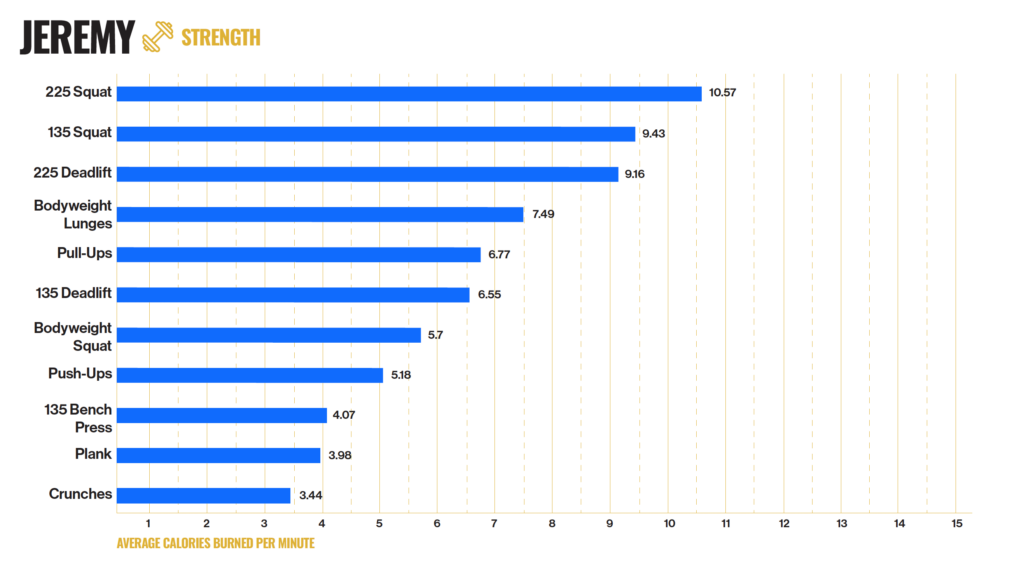 Jeremy strength fat loss exercises