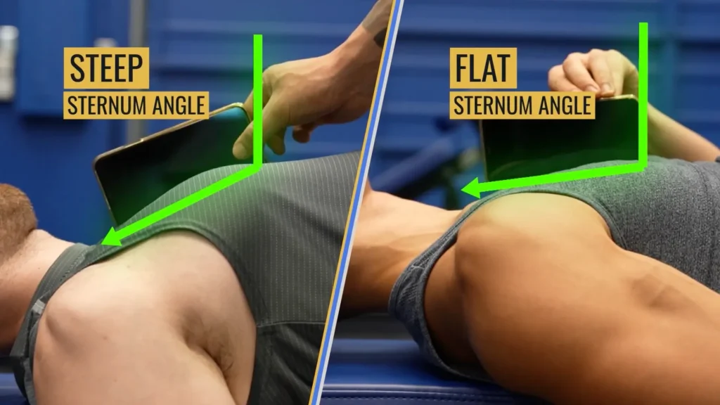 Chest exercises determining sternum angle