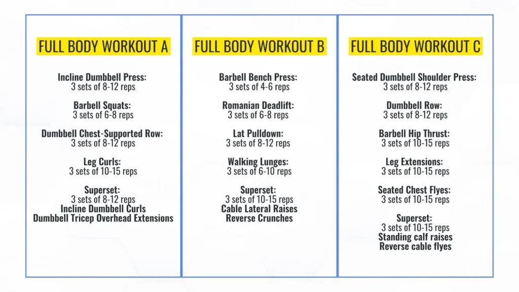 Full body workout plan