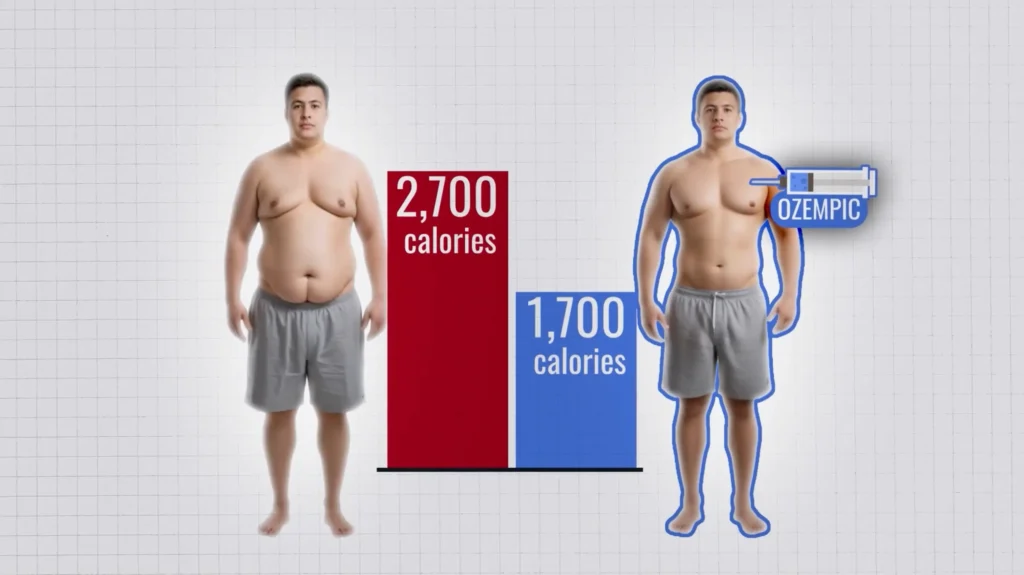 Ozempic for weight loss before and after calorie intake