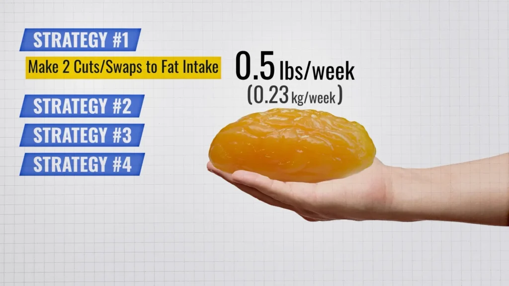 How to lose fat strategy 1