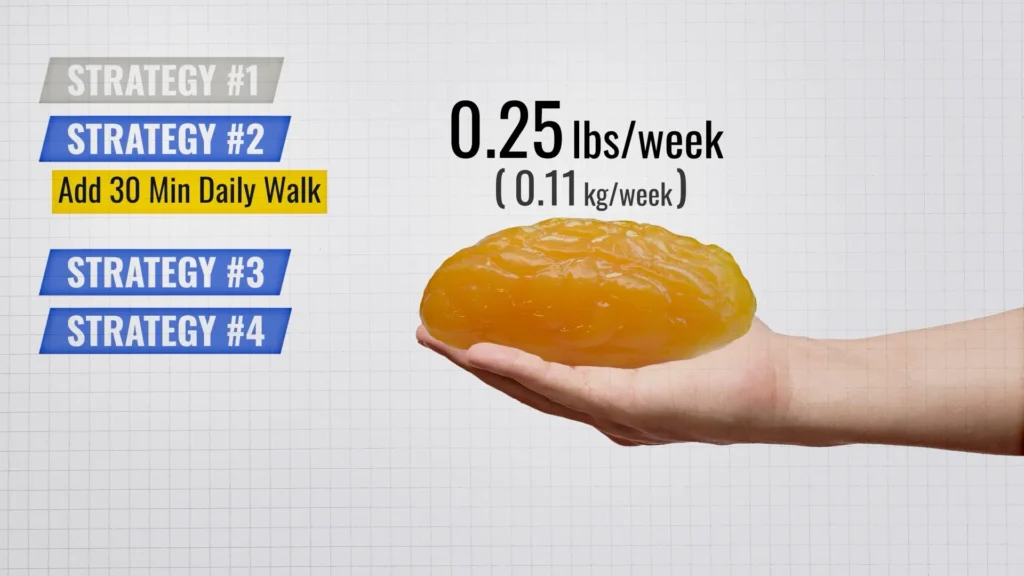 How to lose fat strategy 2