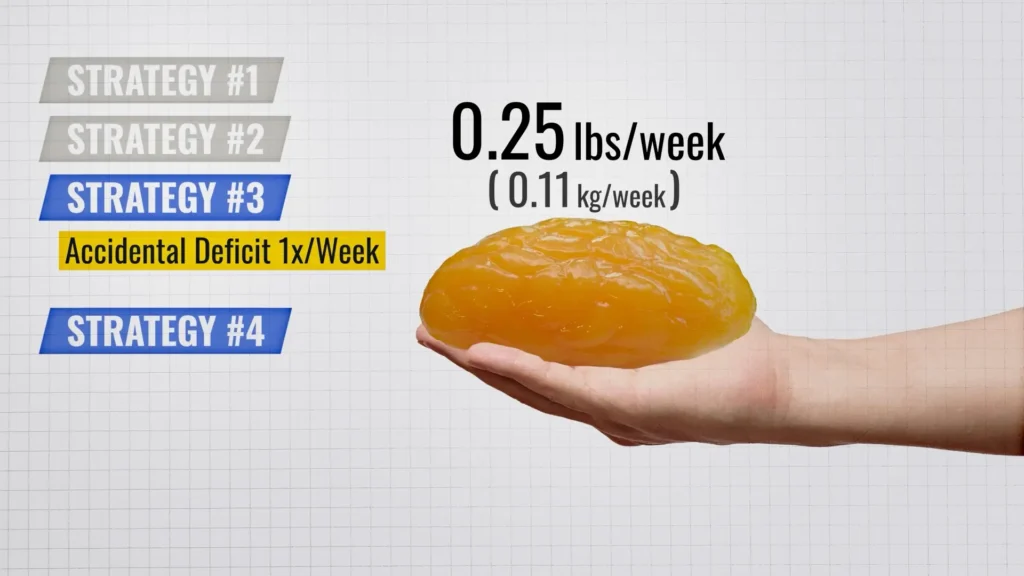 How to lose fat strategy 3