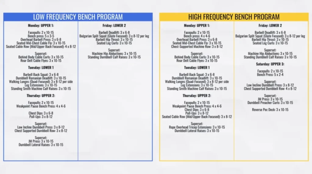 225 bench press programs