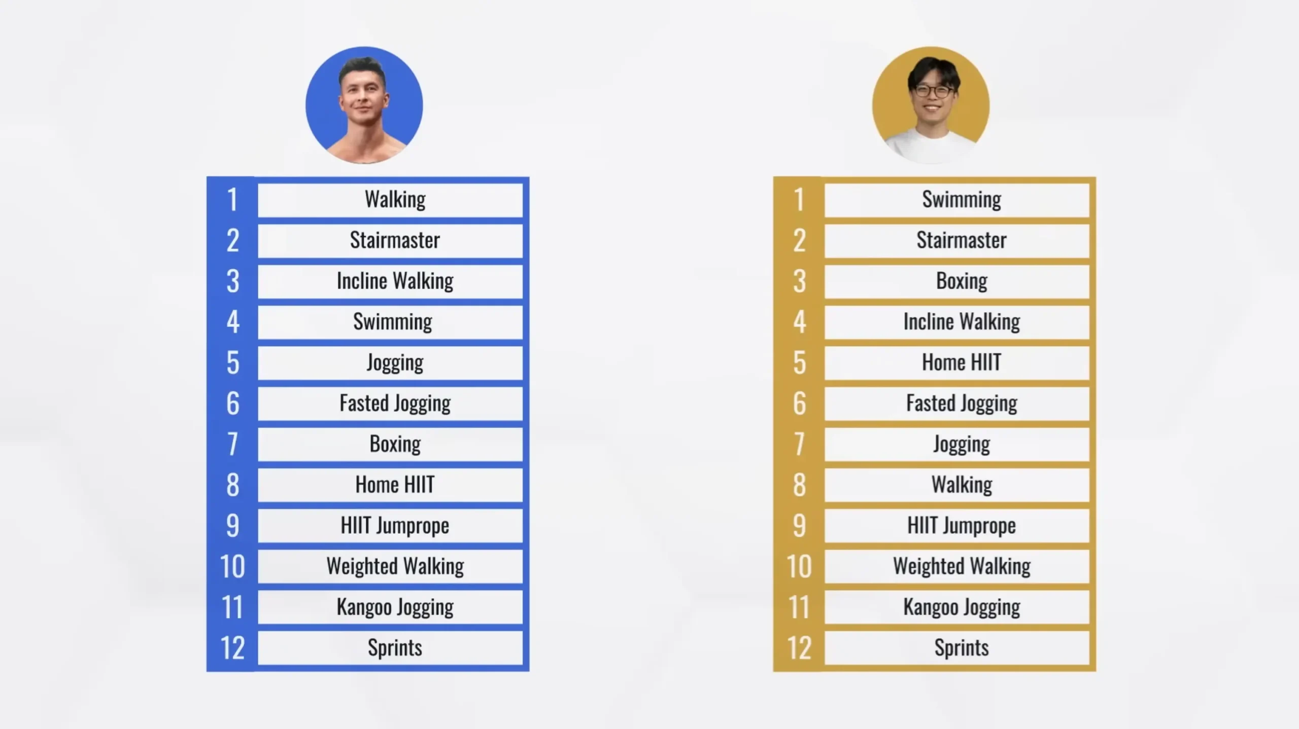Best cardio for losing weight ranking