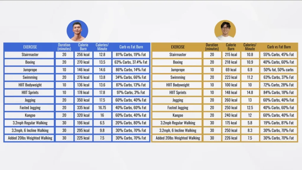Best cardio for losing weight results