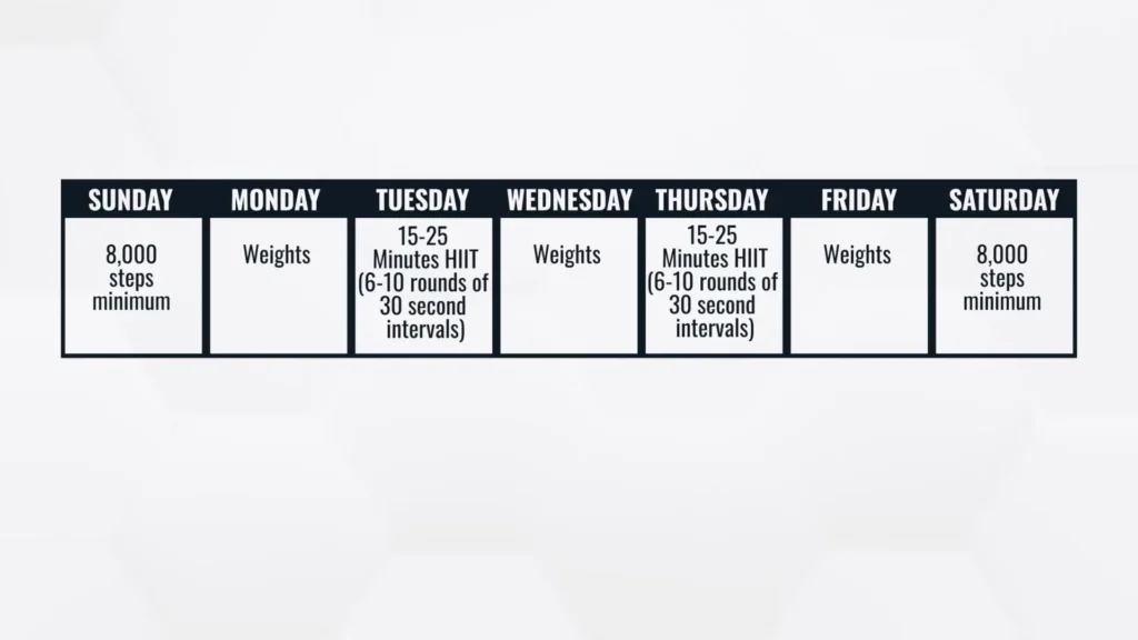 Visceral fat reduction exercise plan