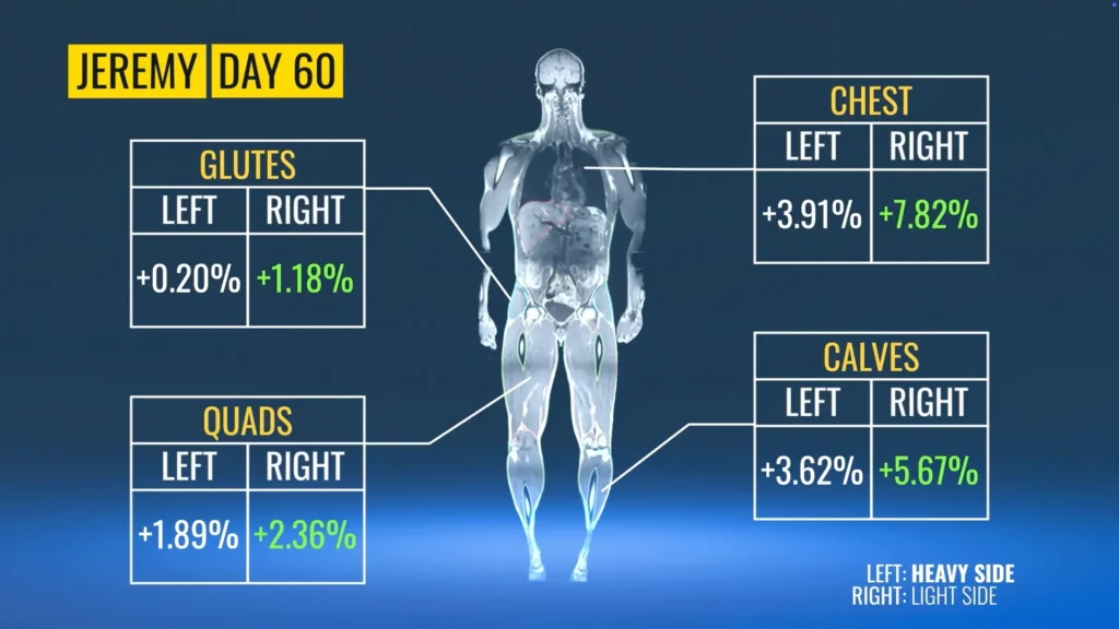 High reps vs low reps Jeremy Day 60