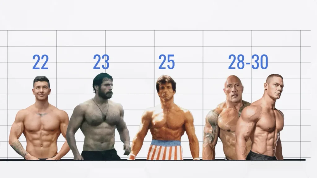 Muscle genetics FFMI 2