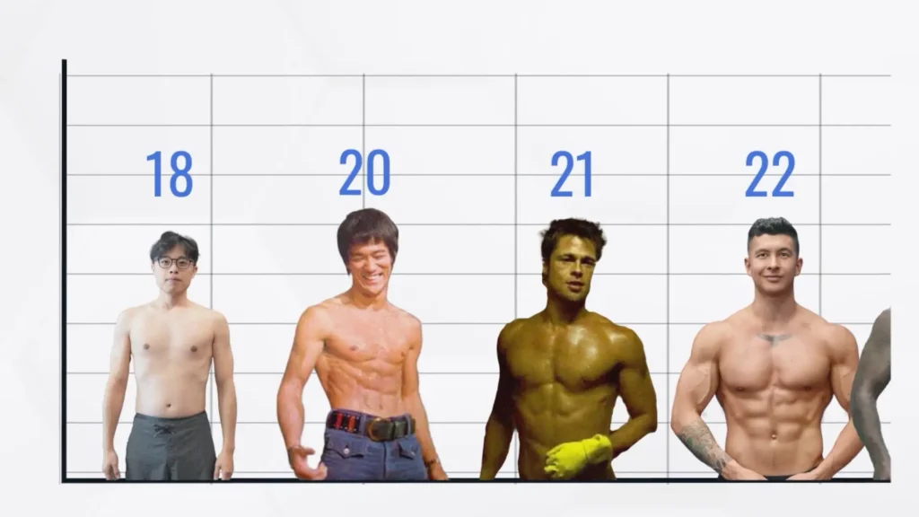 Muscle genetics FFMI 3