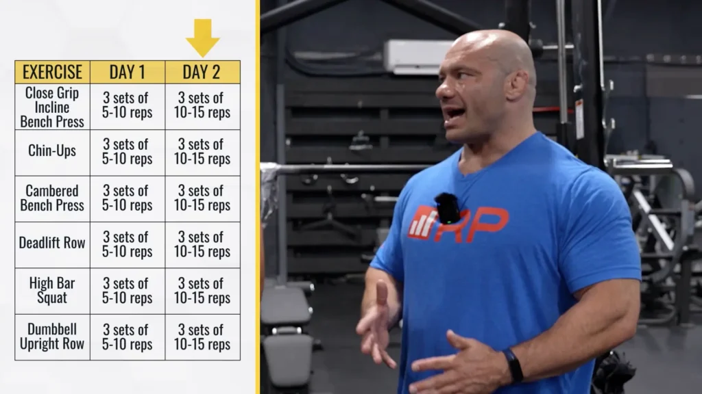 Compound exercises programming