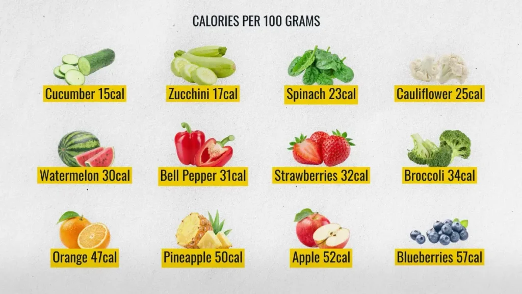 How to reduce appetite low calorie foods