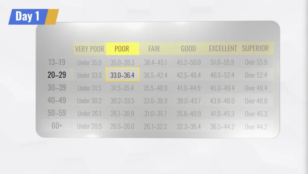 Cardio for weight loss Andy VO2 max results