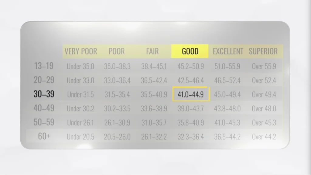 Cardio for weight loss Brandon VO2 max