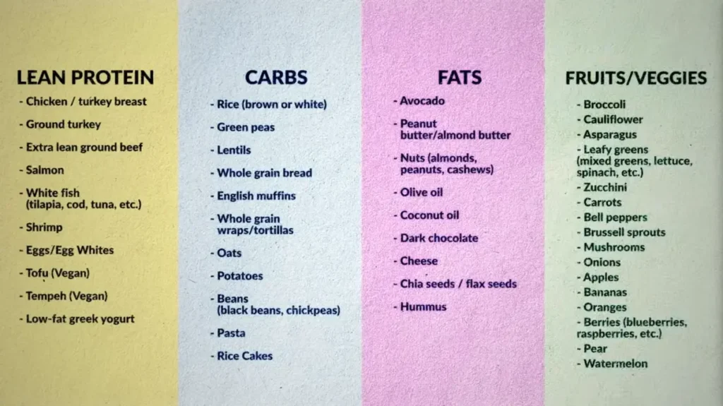 How to get rid of belly fat meal structure