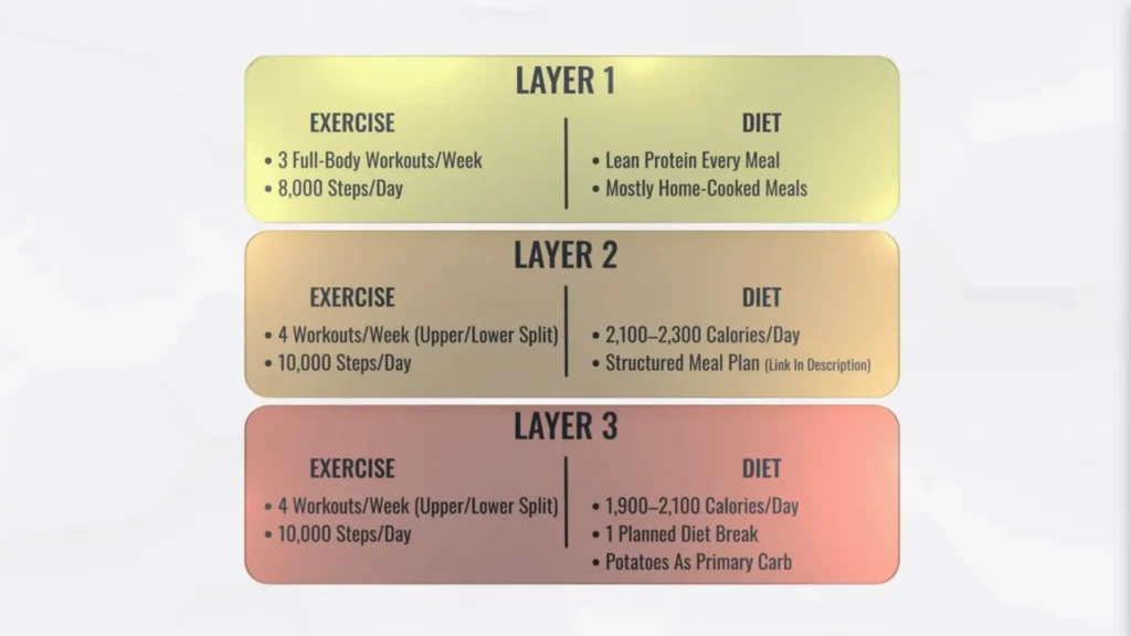 How to get rid of belly fat plan