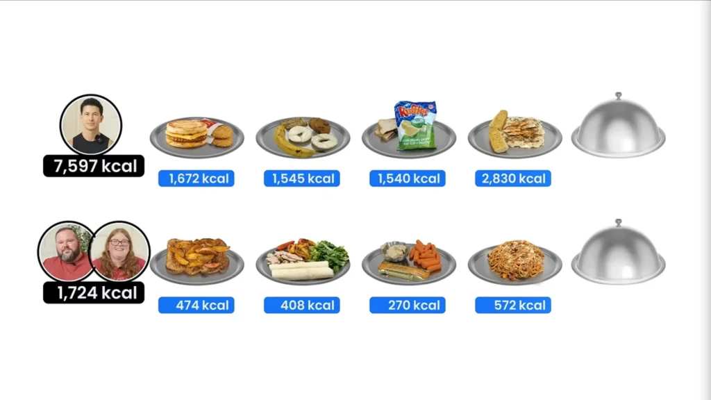 How to stop overeating total calories till dinner