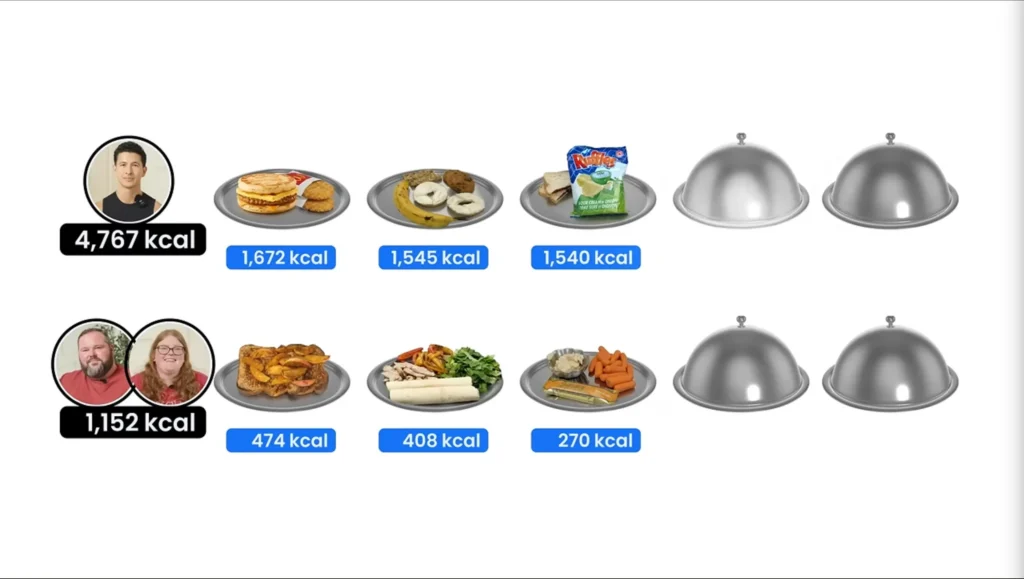 How to stop overeating total calories till snacks