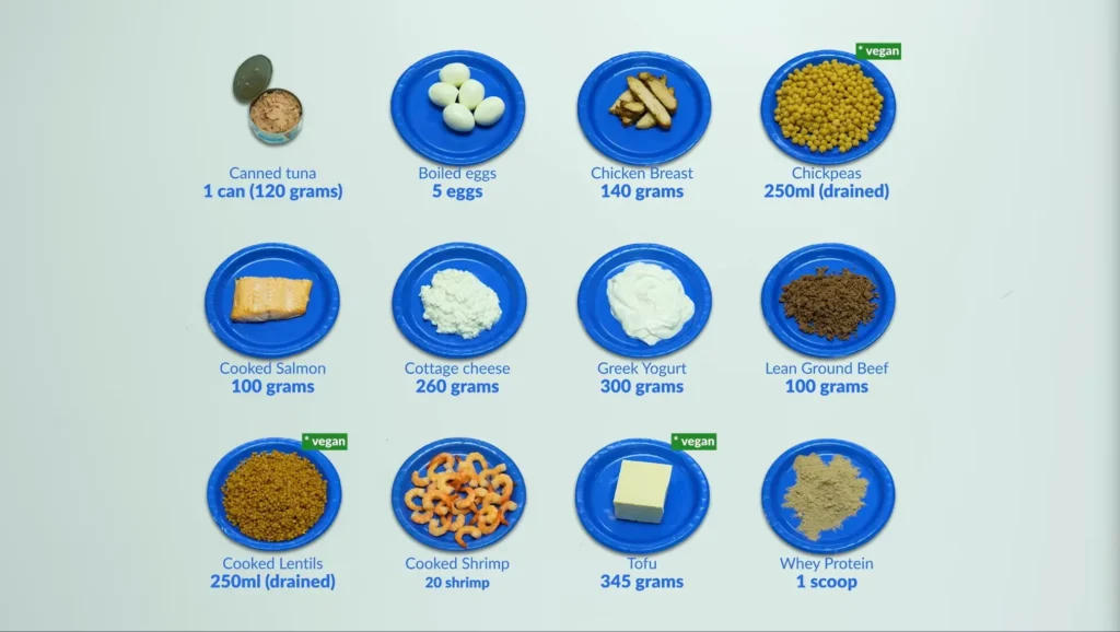 How to lose stubborn fat add protein